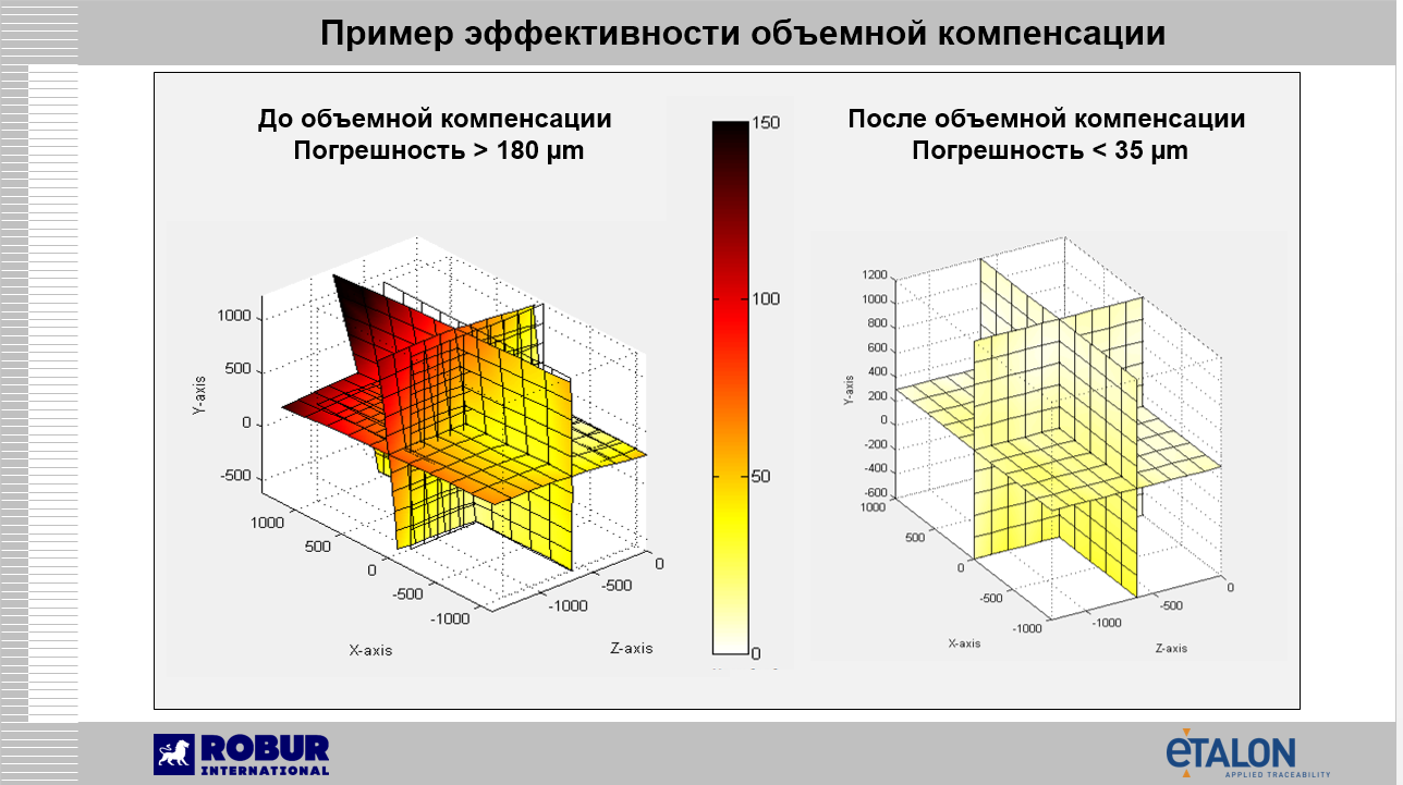 Геометрическая точность